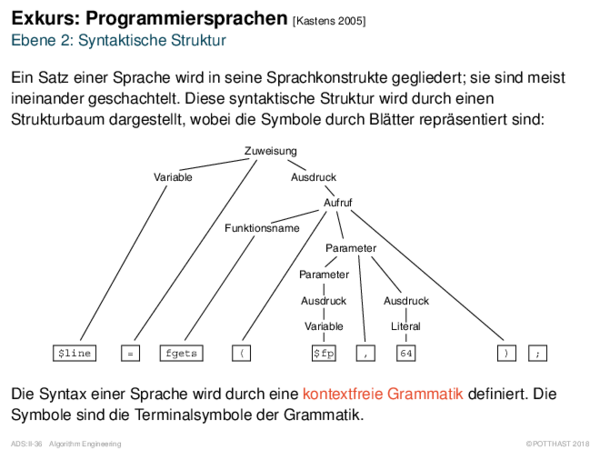 Exkurs: Programmiersprachen [Kastens 2005] Ebene 2: Syntaktische Struktur