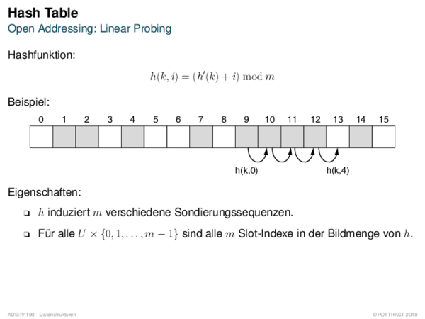 Hash Table Open Addressing: Linear Probing