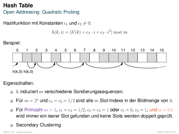 Hash Table Open Addressing: Quadratic Probing