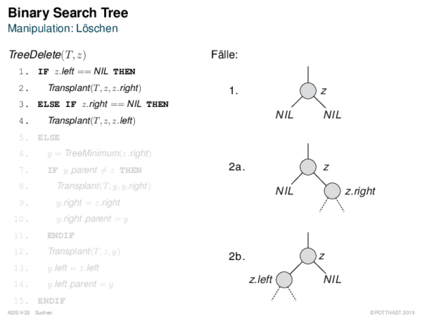 Binary Search Tree Manipulation: Löschen