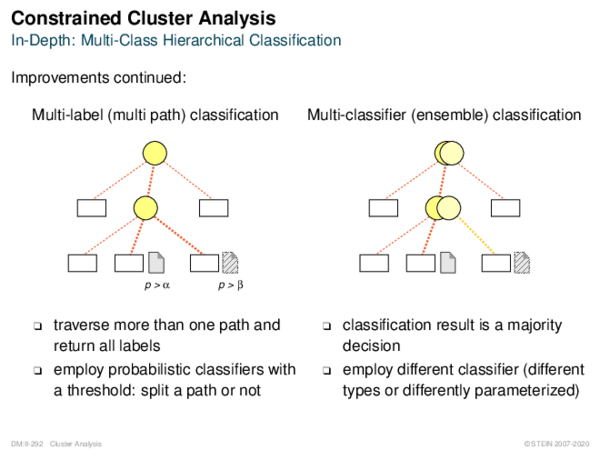 Constrained Cluster Analysis In-Depth: Multi-Class Hierarchical Classification