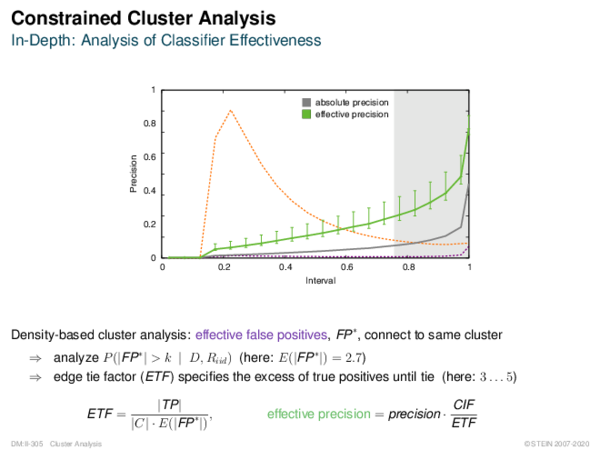 Constrained Cluster Analysis In-Depth: Analysis of Classifier Effectiveness