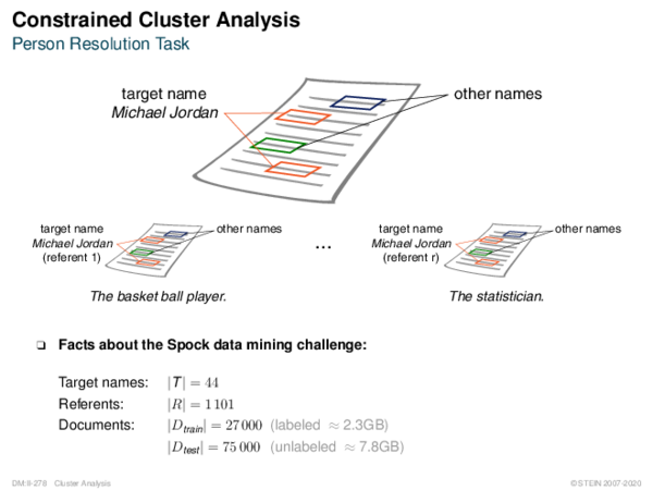 Constrained Cluster Analysis Person Resolution Task