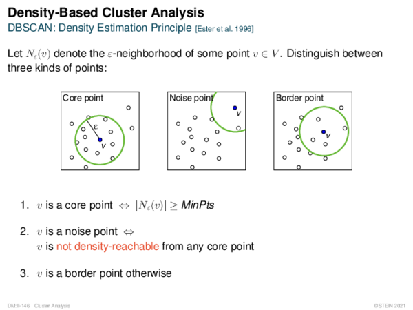Density-Based Cluster Analysis DBSCAN: Density Estimation Principle [Ester et al. 1996]