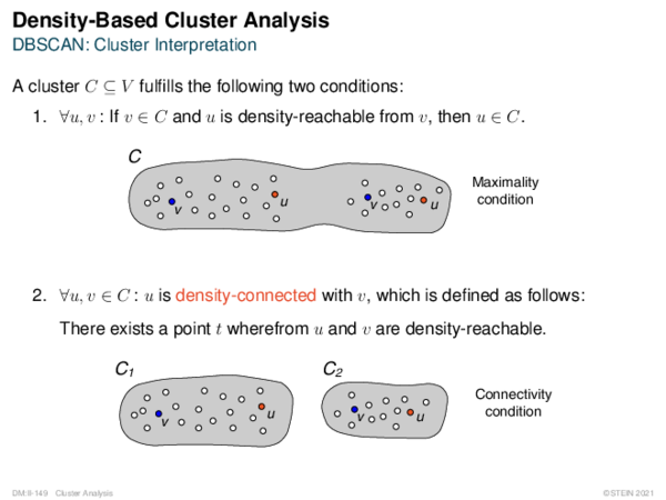Density-Based Cluster Analysis DBSCAN: Cluster Interpretation