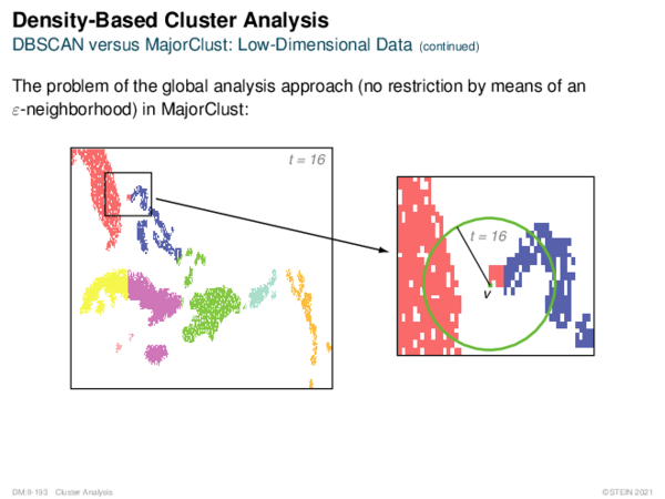 Density-Based Cluster Analysis DBSCAN versus MajorClust: Low-Dimensional Data