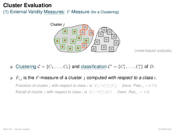 Cluster Evaluation (1) External Validity Measures: F -Measure (for a Clustering)