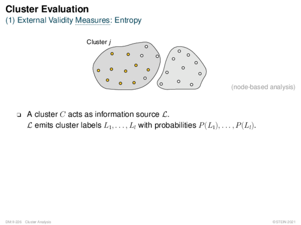 Cluster Evaluation (1) External Validity Measures: Entropy
