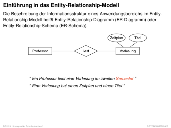 Einführung in das Entity-Relationship-Modell Die Beschreibung der Informationsstruktur eines Anwendungsbereichs im EntityRelationship-Modell heißt Entity-Relationship-Diagramm (ER-Diagramm) oder