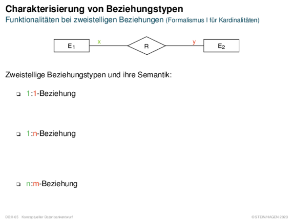 Charakterisierung von Beziehungstypen Funktionalitäten bei zweistelligen Beziehungen (Formalismus I für Kardinalitäten)