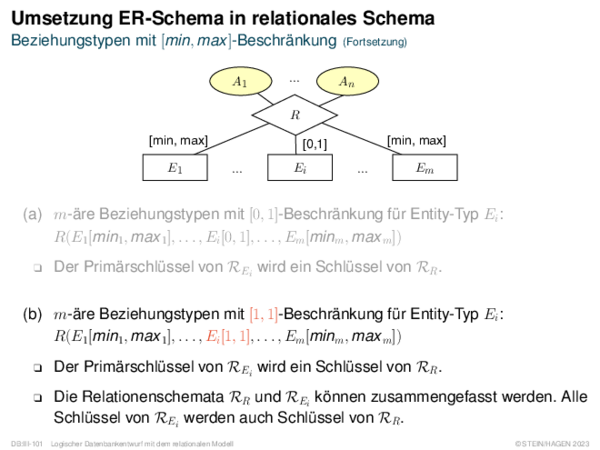 Umsetzung ER-Schema in relationales Schema Existenzabhängige Entity-Typen
