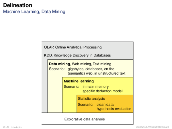 Delineation Machine Learning, Data Mining