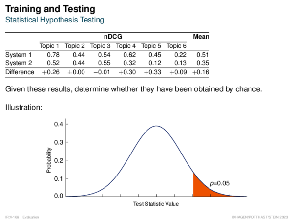 Training and Testing Statistical Hypothesis Testing