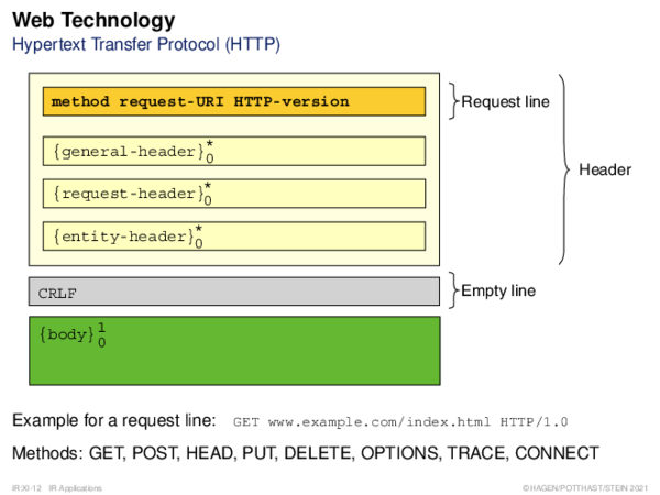Web Technology Hypertext Transfer Protocol (HTTP)