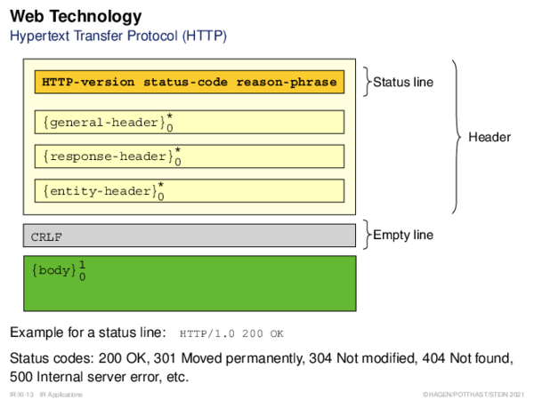 Web Technology Hypertext Transfer Protocol (HTTP)