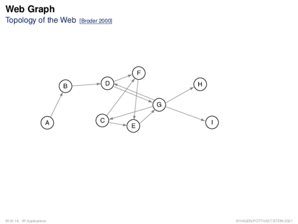 Web Graph Topology of the Web