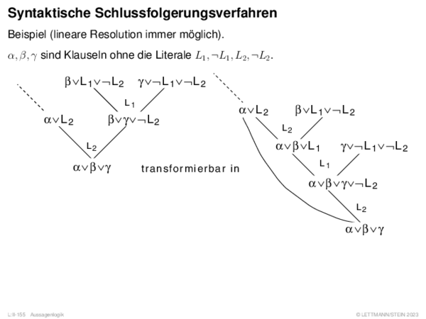 Syntaktische Schlussfolgerungsverfahren Beispiel (lineare Resolution immer möglich).