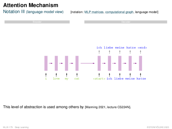 Attention Mechanism Notation III (language model view)