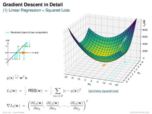 Gradient Descent in Detail (1) Linear Regression + Squared Loss