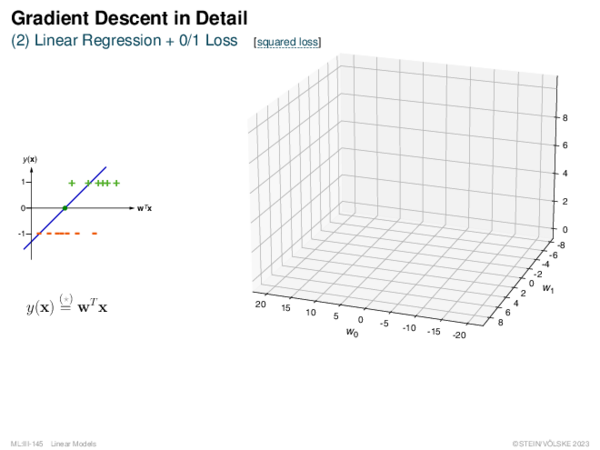 Gradient Descent in Detail (2) Linear Regression + 0\u002f1 Loss