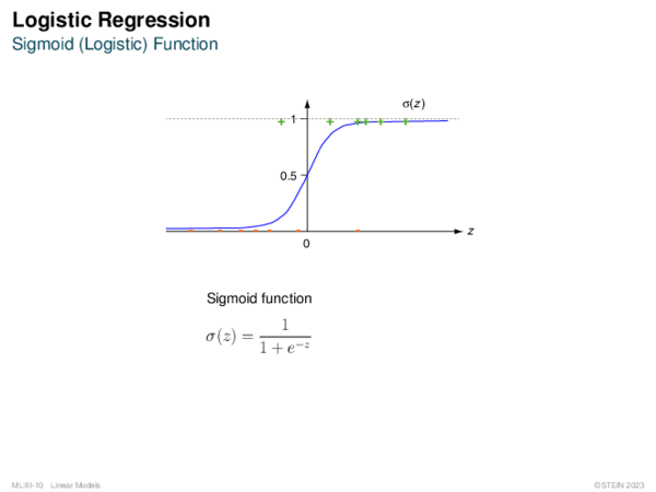 Logistic Regression Sigmoid (Logistic) Function