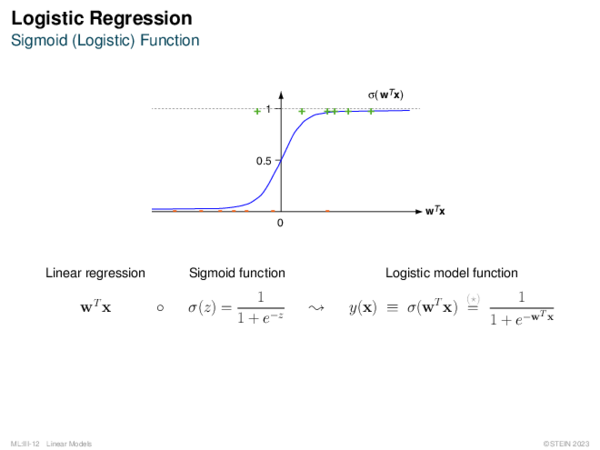Logistic Regression Sigmoid (Logistic) Function