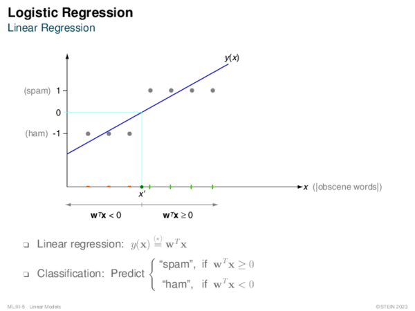 Logistic Regression Linear Regression