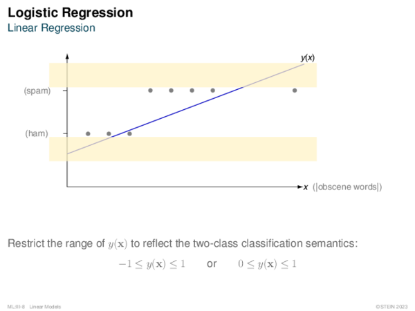 Logistic Regression Linear Regression