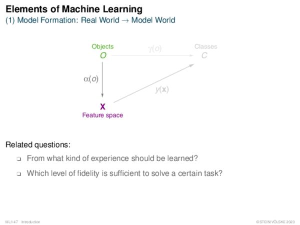 Elements of Machine Learning (1) Model Formation: Real World → Model World