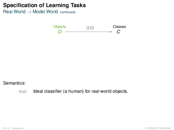 Specification of Learning Tasks Real World → Model World