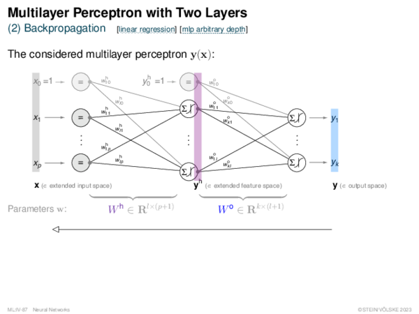Multilayer Perceptron with Two Layers (2) Backpropagation