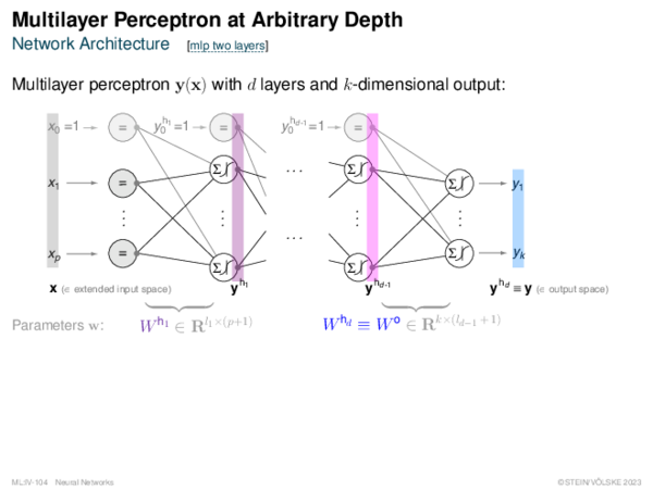 Multilayer Perceptron at Arbitrary Depth (1) Forward Propagation
