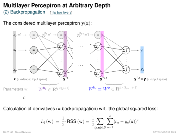 Multilayer Perceptron at Arbitrary Depth (2) Backpropagation (continued)