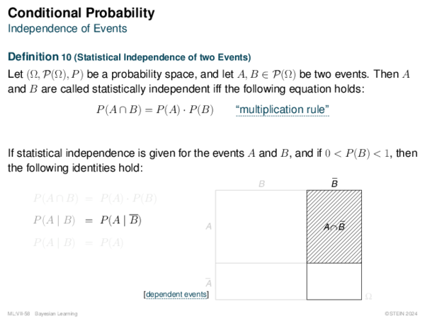 Conditional Probability Independence of Events