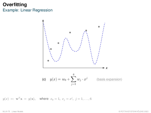 Overfitting Example: Linear Regression