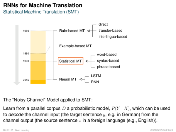 RNNs for Machine Translation Statistical Machine Translation (SMT)