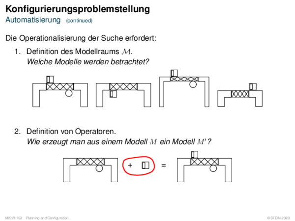 Konfigurierungsproblemstellung Automatisierung