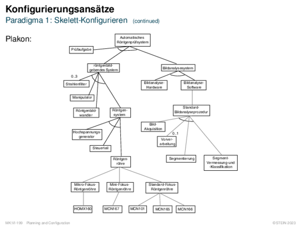 Konfigurierungsansätze Paradigma 1: Skelett-Konfigurieren