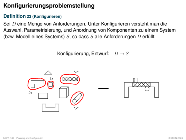 Konfigurierungsproblemstellung Definition 23 (Konfigurieren)