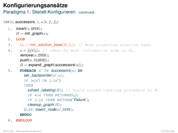 Konfigurierungsansätze Paradigma 1: Skelett-Konfigurieren