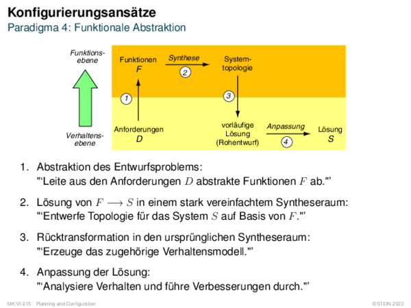 Konfigurierungsansätze Paradigma 4: Funktionale Abstraktion