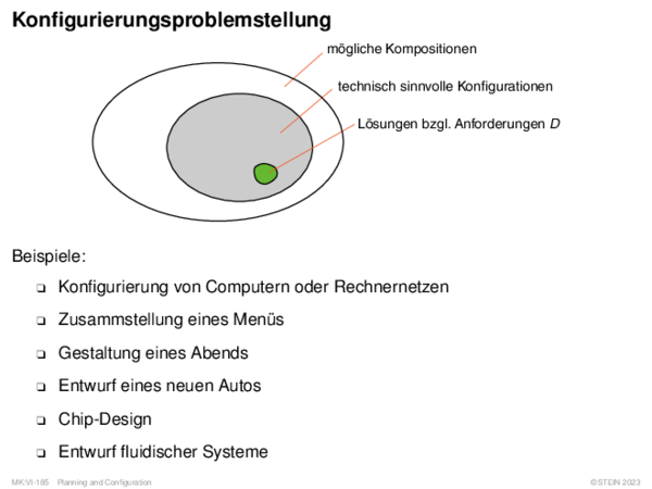 Konfigurierungsproblemstellung mögliche Kompositionen