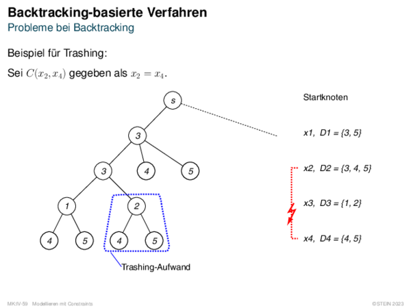 Backtracking-basierte Verfahren Probleme bei Backtracking