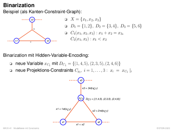 Binarization Beispiel (als Kanten-Constraint-Graph):