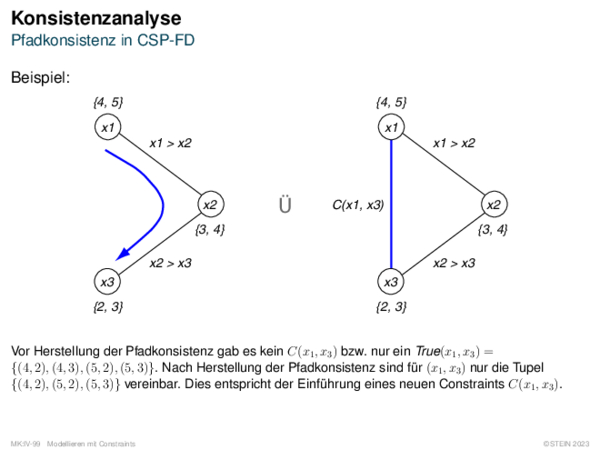 Konsistenzanalyse Pfadkonsistenz in CSP-FD