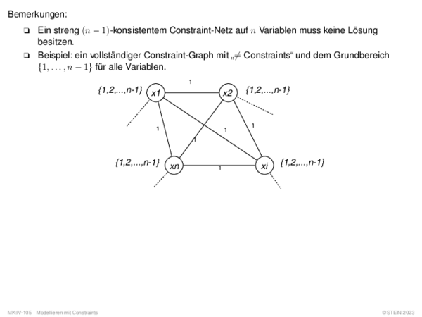 Bemerkungen: Ein streng (n − 1)-konsistentem Constraint-Netz auf n Variablen muss keine Lösung