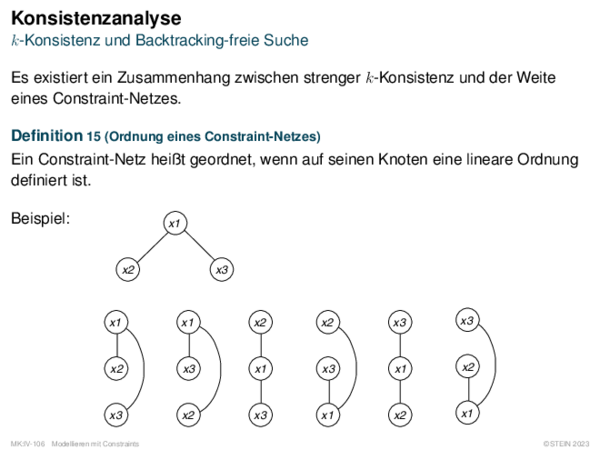 Konsistenzanalyse k-Konsistenz und Backtracking-freie Suche