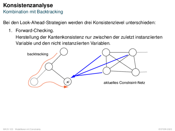 Konsistenzanalyse Kombination mit Backtracking