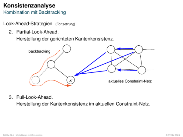 Konsistenzanalyse Kombination mit Backtracking