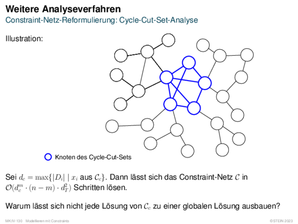 Weitere Analyseverfahren Constraint-Netz-Reformulierung: Cycle-Cut-Set-Analyse